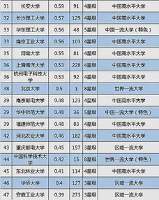 大学技术转让收入百强榜出炉 扬州大学表现亮眼，位列全国第三
