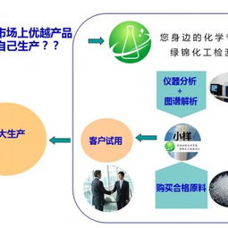 聚氨酯软泡剂配方分析、还原破解与技术转让全解析